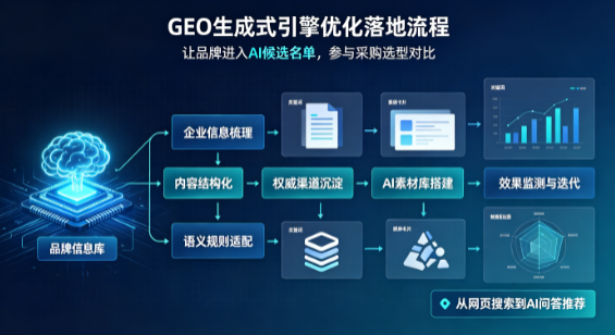 兴宁市B端采购决策：GEO优化藏着哪些全新机会？