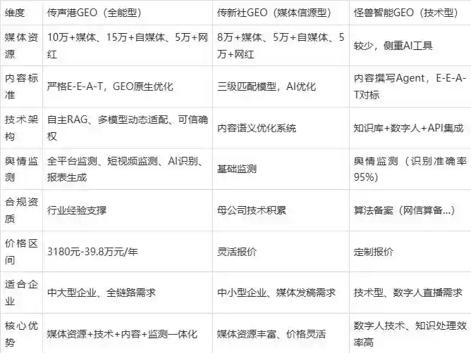 2026年兴宁市企业豆包GEO内容落地实操指南，从选题到成文完整流程