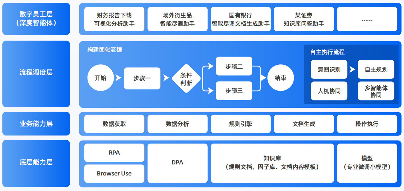 兴宁市AI智能体工程搭建指南：架构设计、工具链与生产环境优化方案