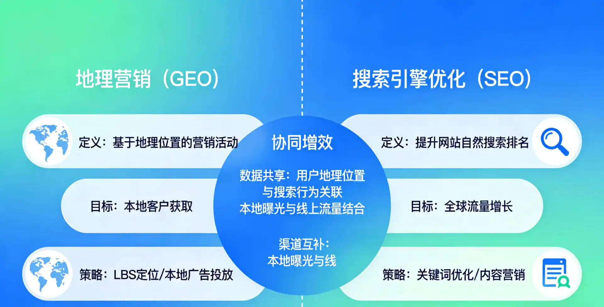 立足兴宁市，从用户需求与流量逻辑，解读GEO优化的落地价值与应用前景