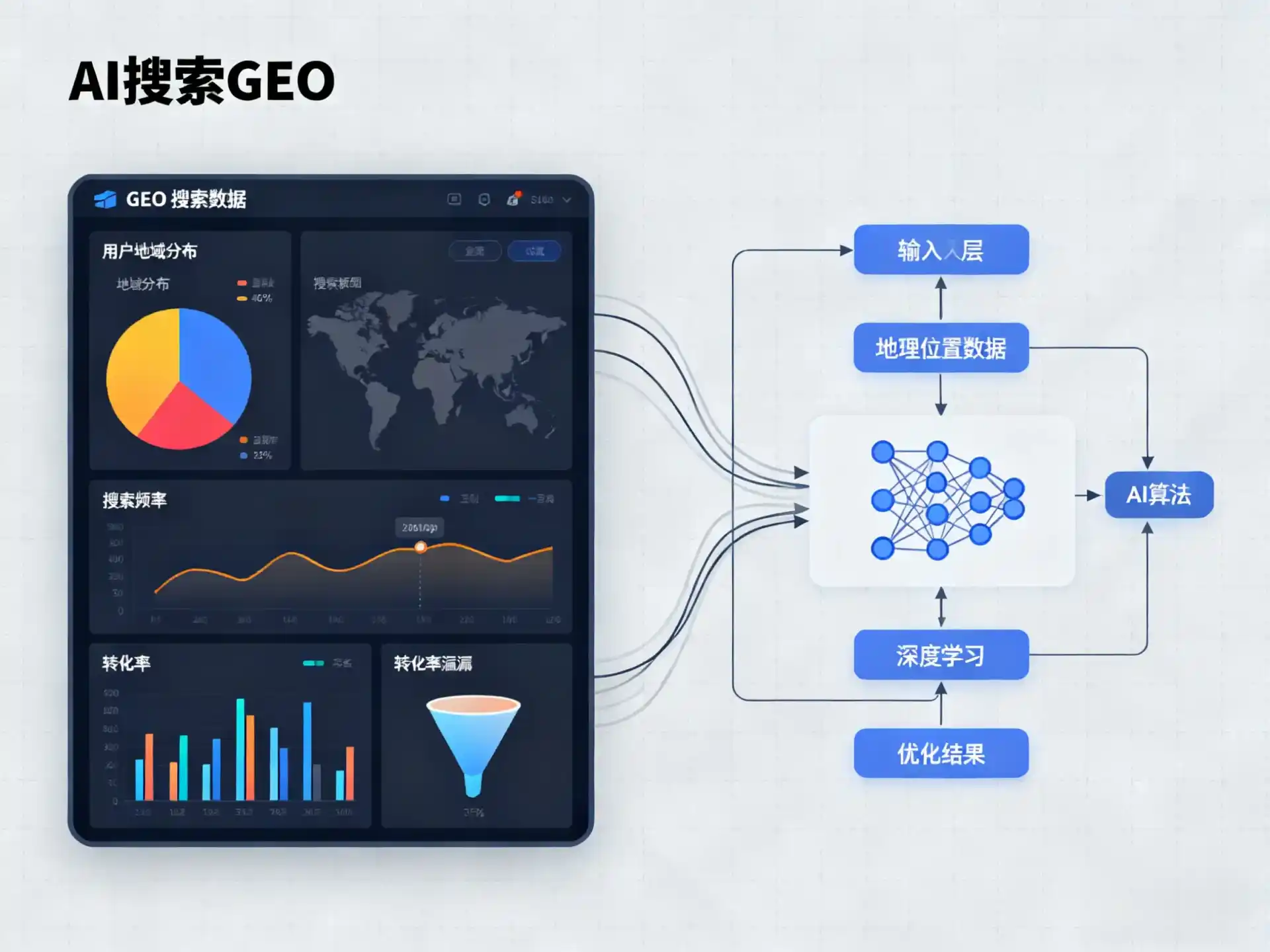 兴宁市GEO优化服务商该如何筛选？生成式引擎优化行业实践观察
